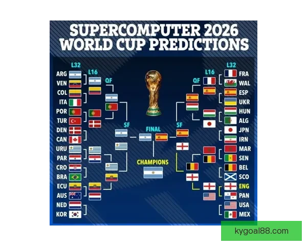2026年世界杯各大球队完整名单解析与前景展望